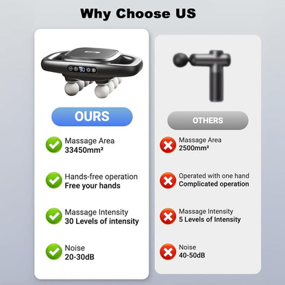 8-Head Massage Gun